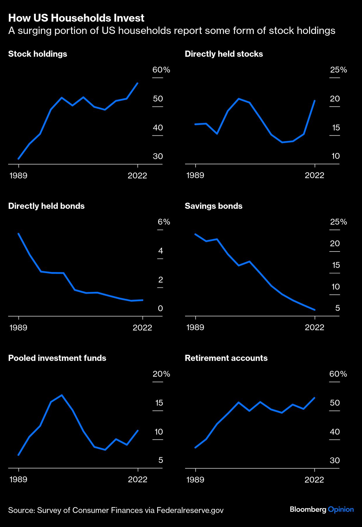 US households