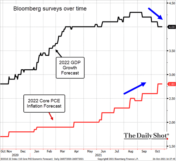 2022 Earnings Estimates, Fundamentally Speaking: 2022 Earnings Estimates Still Too Bullish