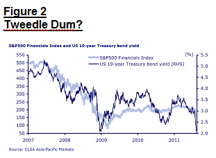 Tweedle Dum?