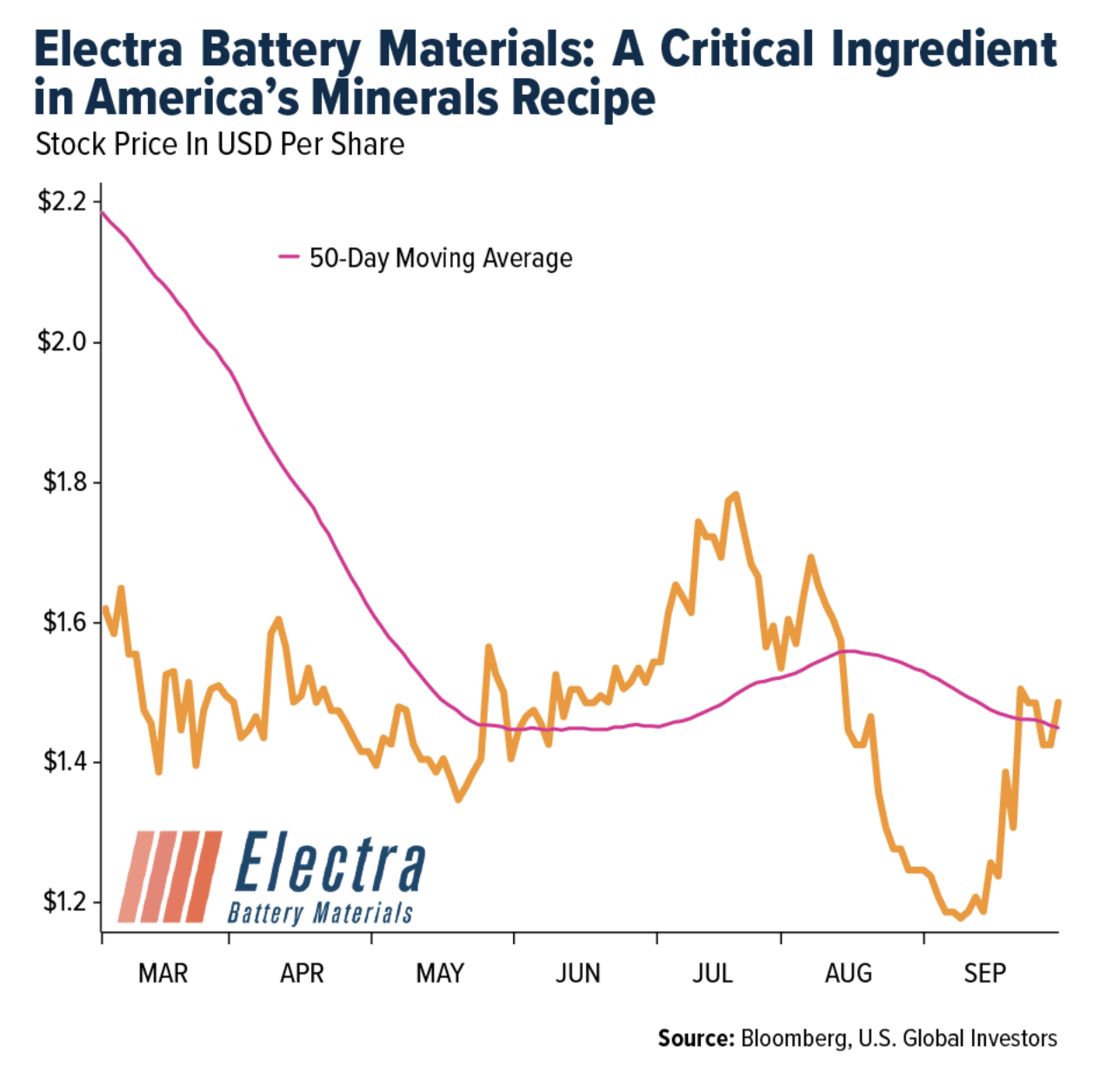 electra battery materials