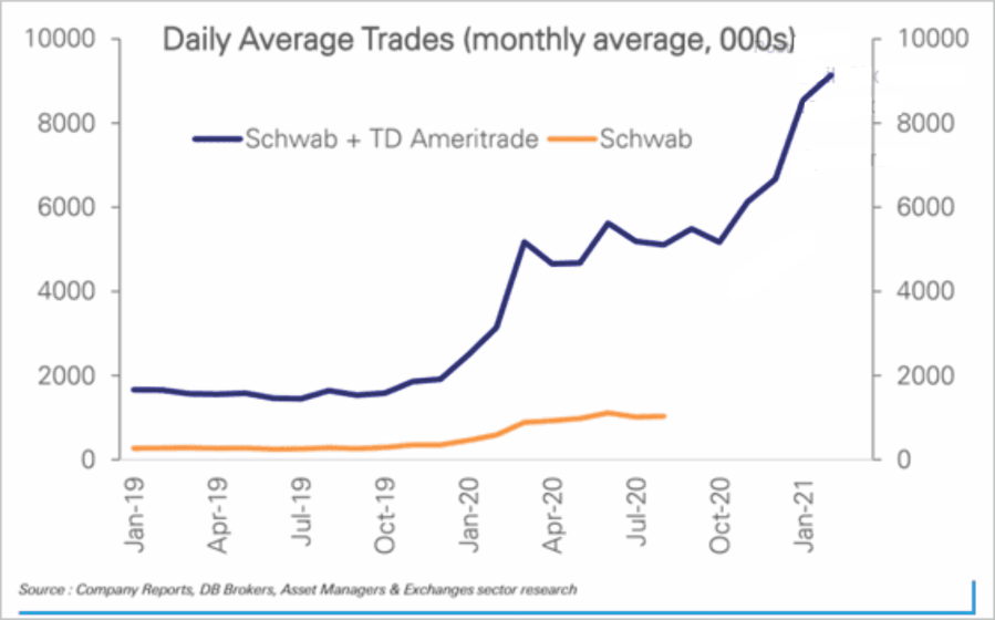 Long confidence short experience, Retail Investors Are Long Confidence And Short Experience