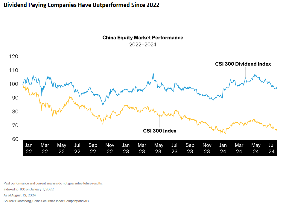 China Equity Market Performance