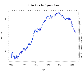 lfp-level-2013-04-05