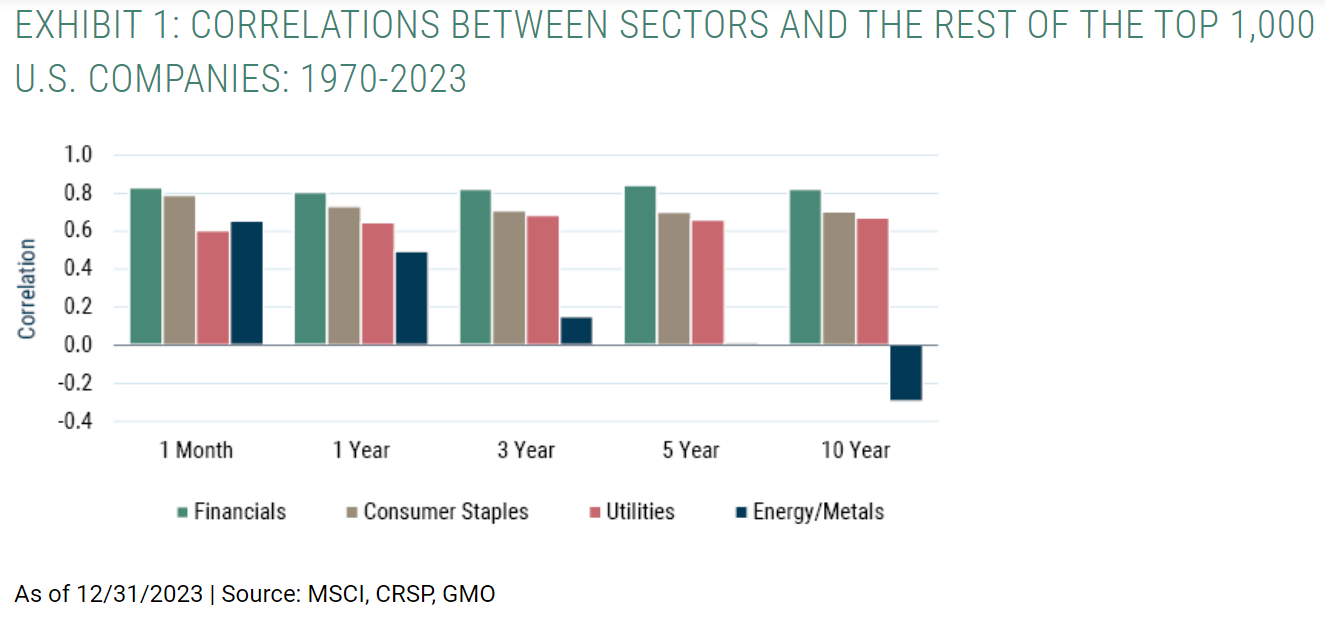correlations between sectors