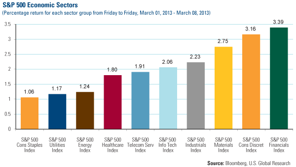 Domestic Equity Market - U.S. Global Investors
