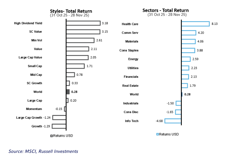 Styles total return table
