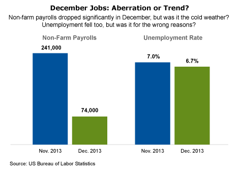 http://us.allianzgi.com/PublishingImages/Commentary/Upshot/2014/DecemberJobs_AberrationorTrend_011314.gif
