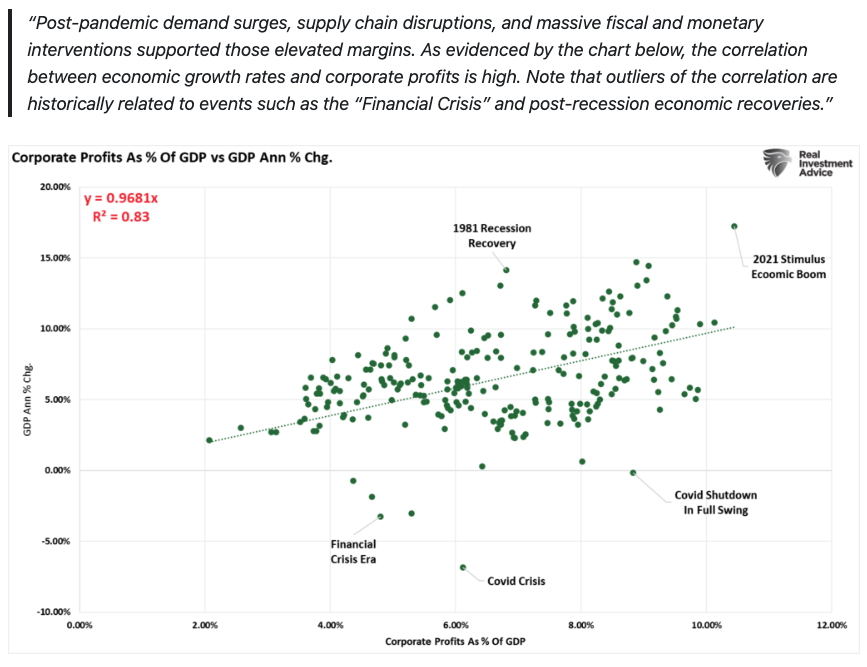 Call out and graph