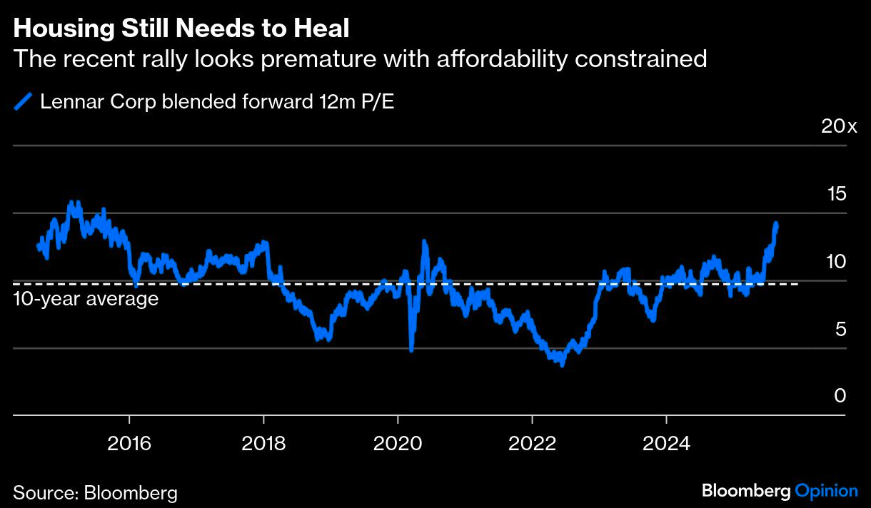 housing still needs to heal
