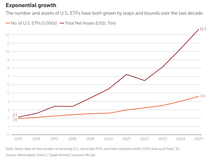 exponential growth