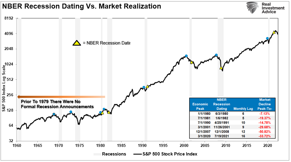 Earnings Recession, Earnings Recession Coming As Fed Hikes Rates