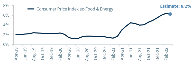 Chart of the Week