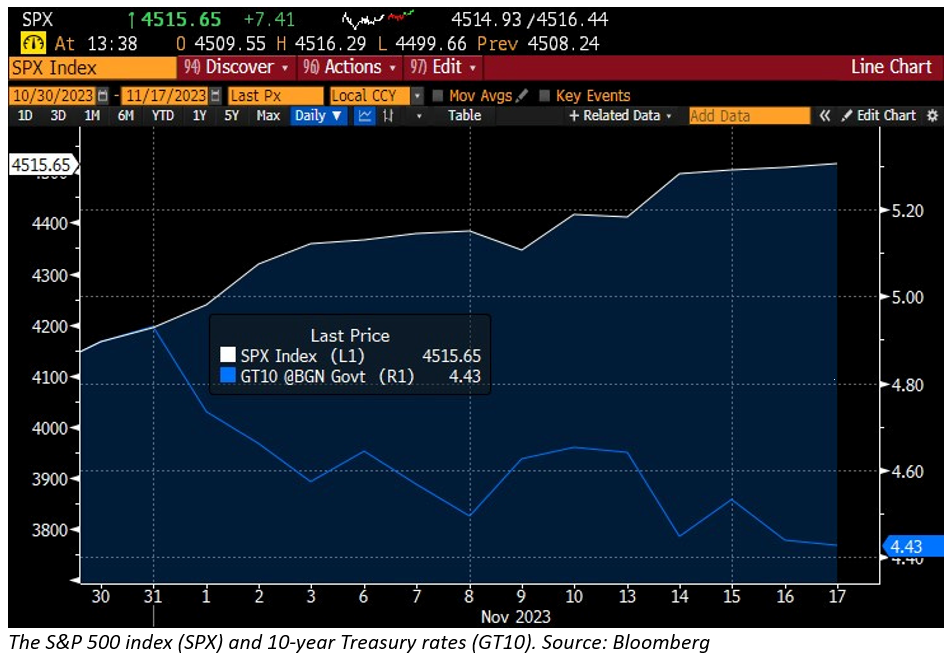 S&P 500 index