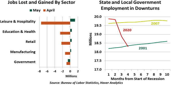 Weekly Economic Commentary - 06/12/20 - Chart 2