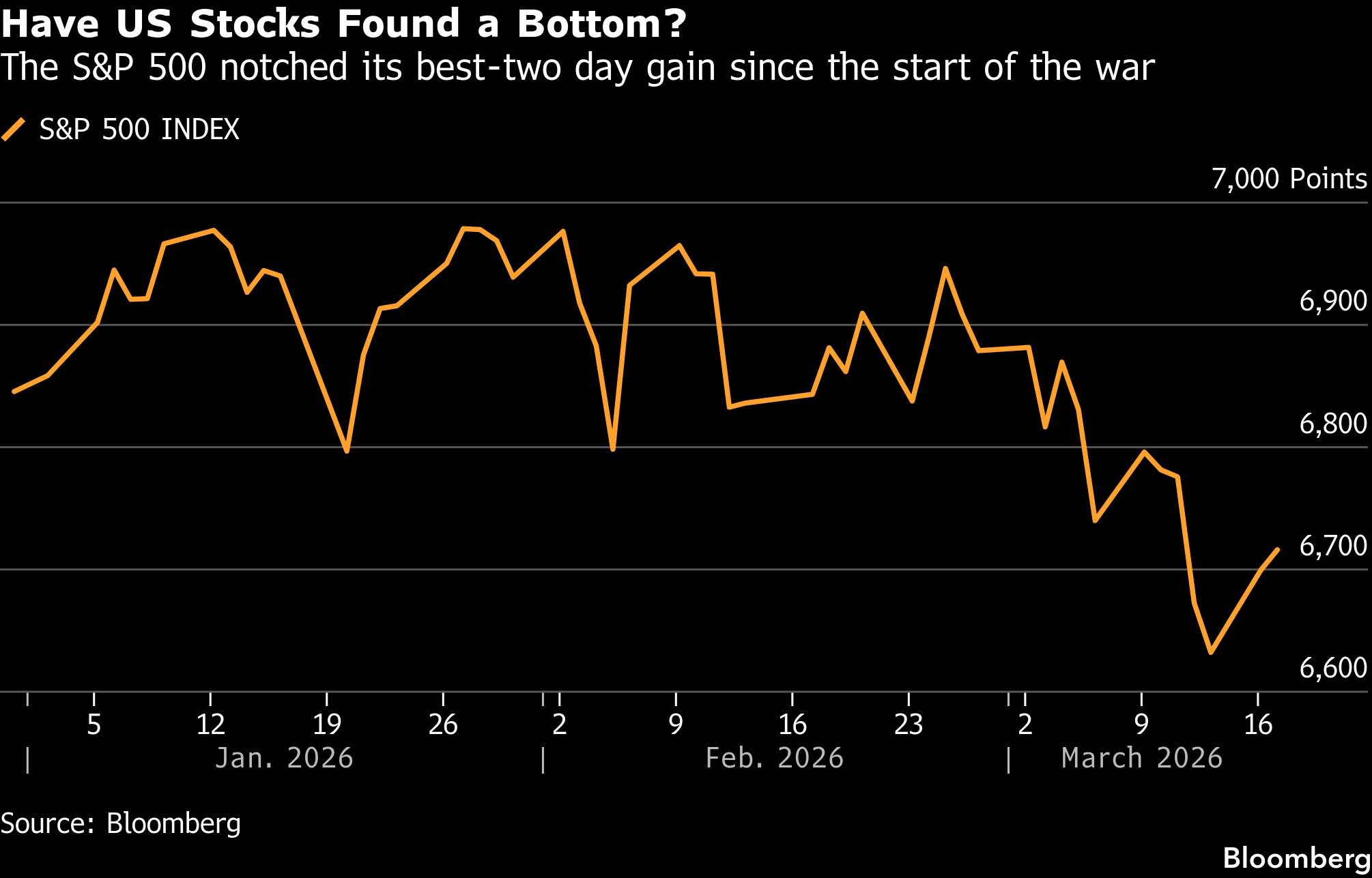 BB US Stocks