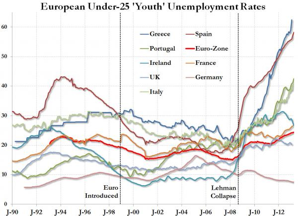 “EuropeanUnder25”