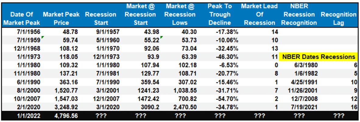 market peak