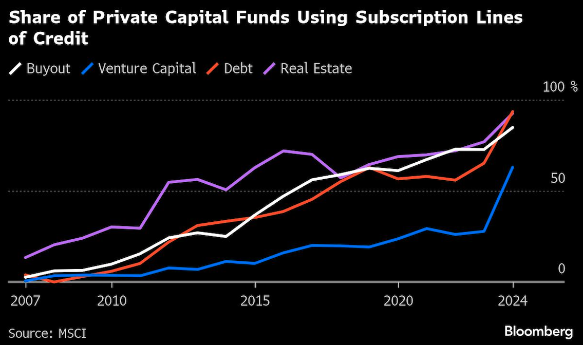 share of private capital