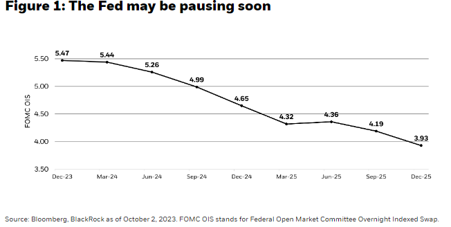 The Fed may be pausing soon