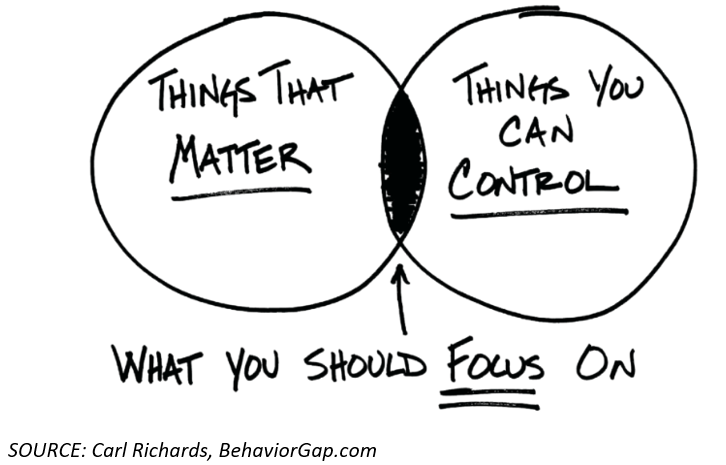 focus