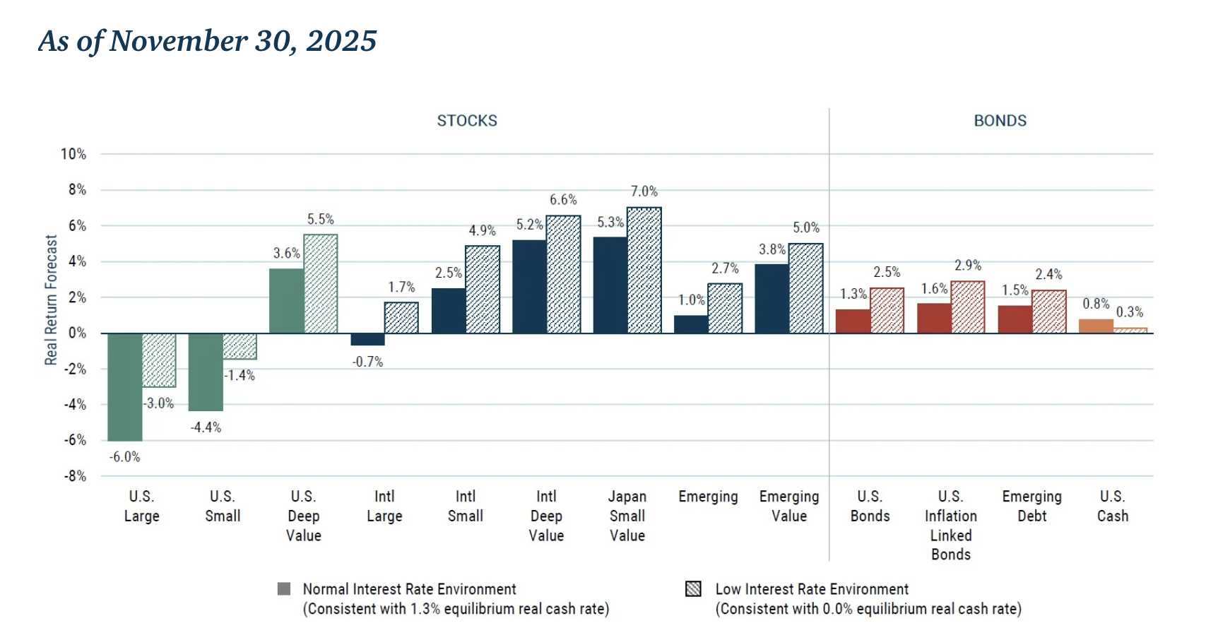 november 30 2025 chart