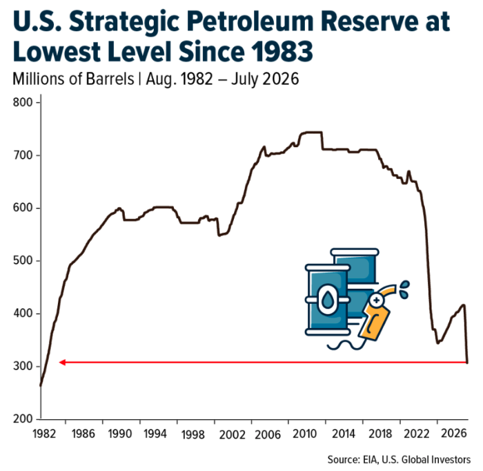 us-strategic-perto