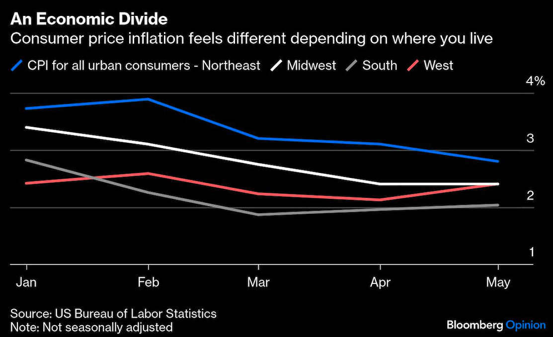 economic dive