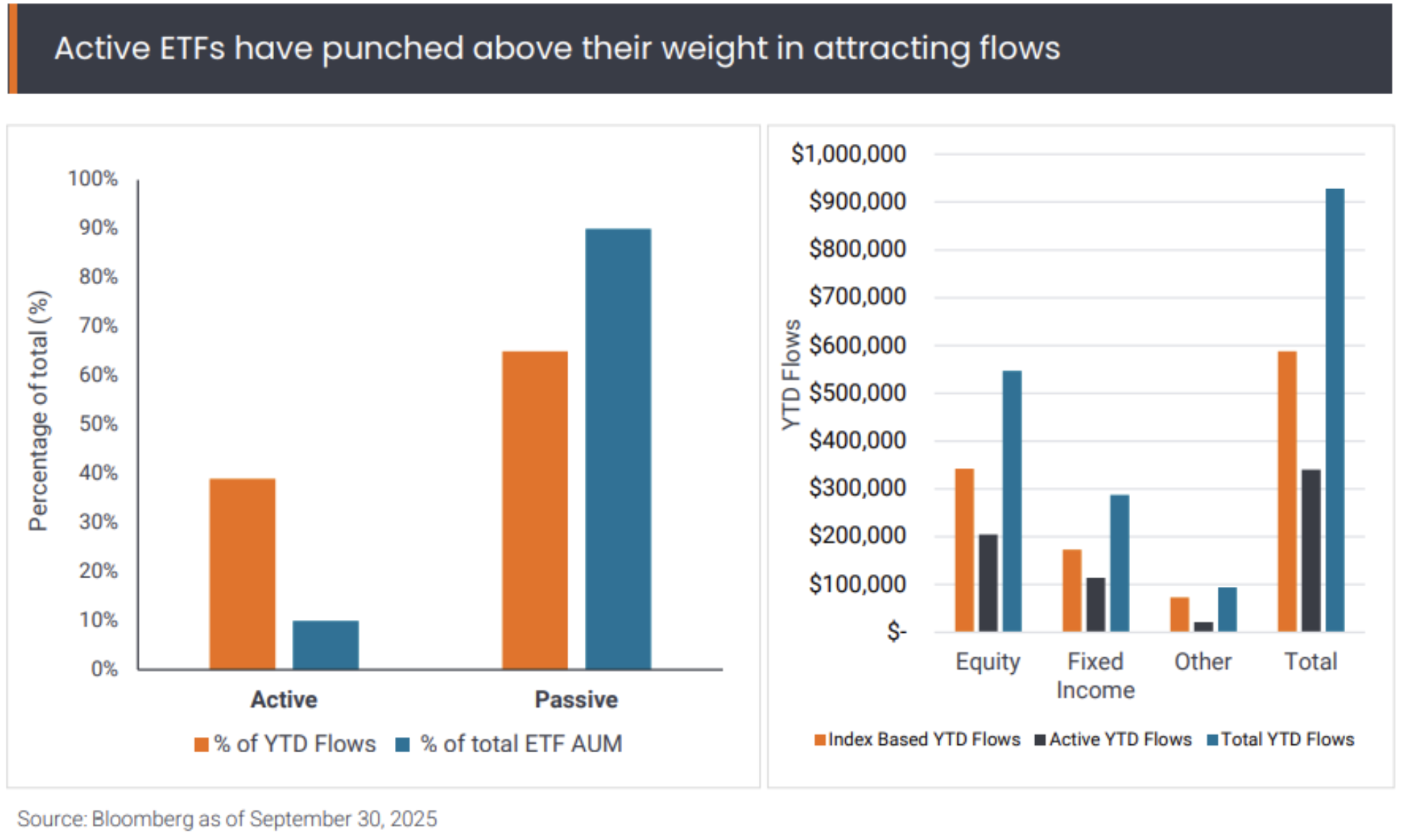 active etfs have punched above their weight