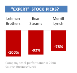 Expert Stock Picks
