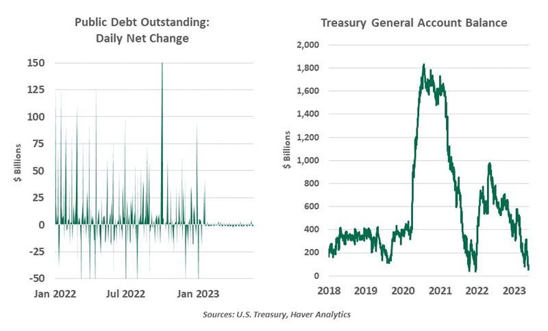 Treasury General Account