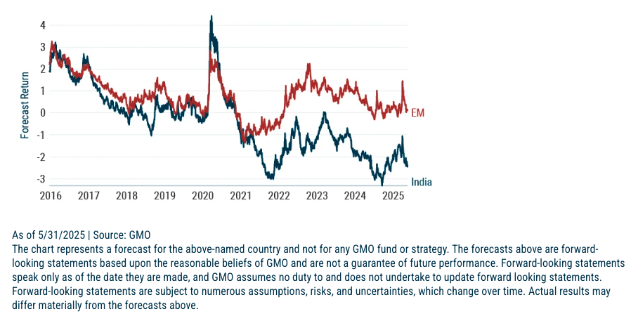 Exhibit 4: SGM Long-Term Value Forecast
