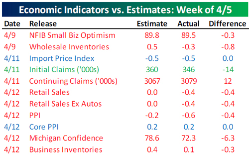 &ldquo;EconomicIndicators&rdquo;