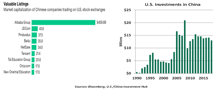 Weekly Economic Commentary - 10/04/19 - Chart 4