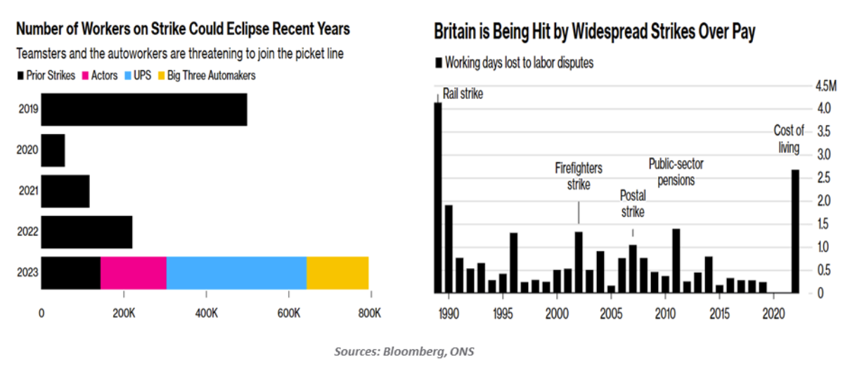 Number of Workers on Strike Could Eclipse Recent Years