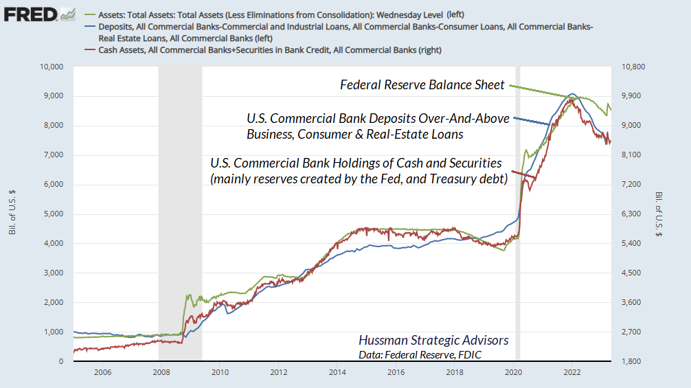 Federal Reserve Balance Sheet