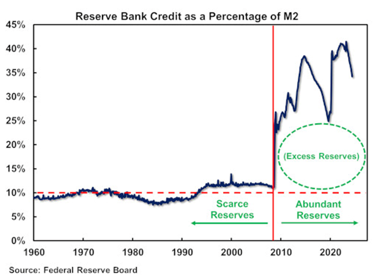 reserve bank
