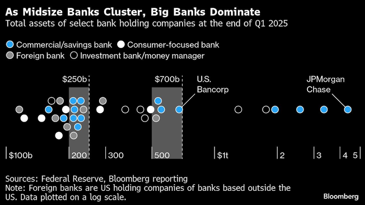 midsize bank cluster
