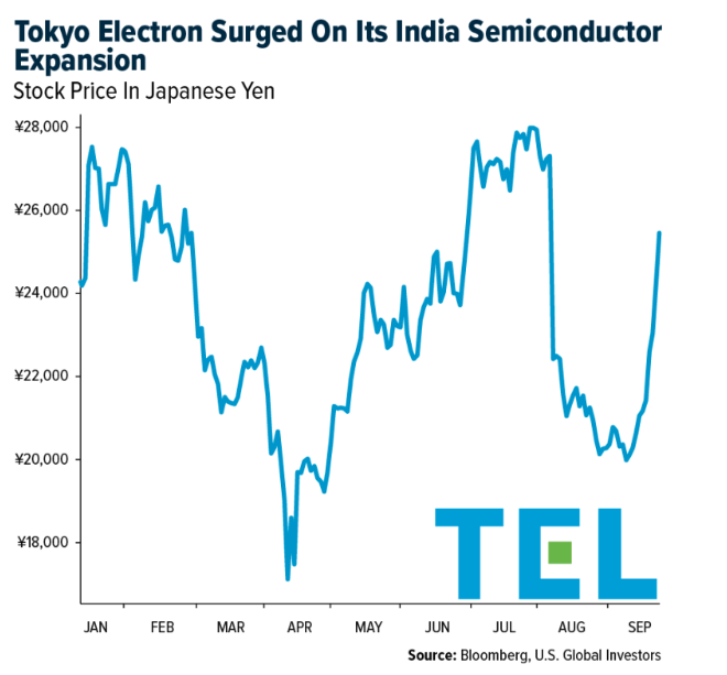 Tokyo electron