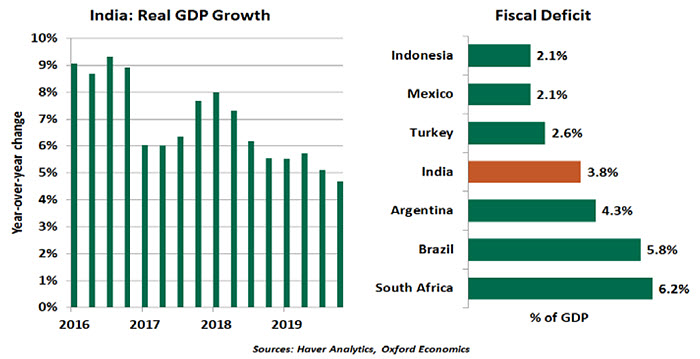 Weekly Economic Commentary - 04/03/20 - Chart 4