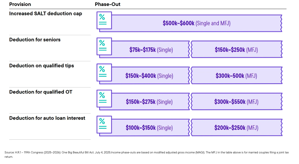 New Income table