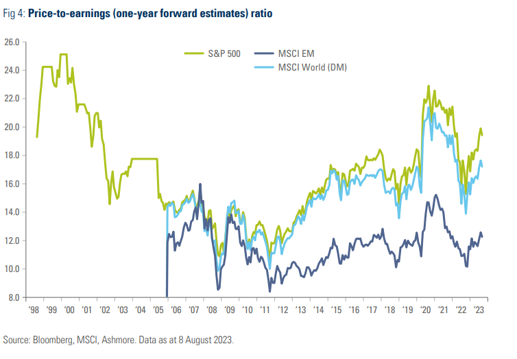 price to earnings