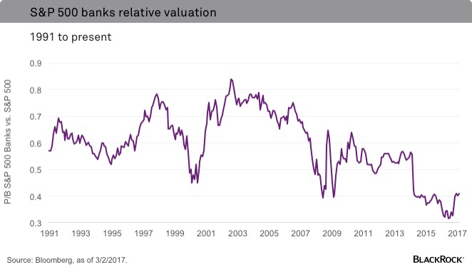 chart-relative-valuation-v2