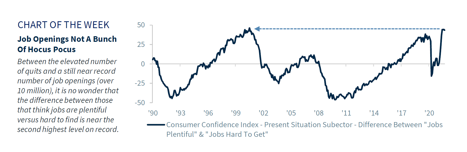 Chart of the Week