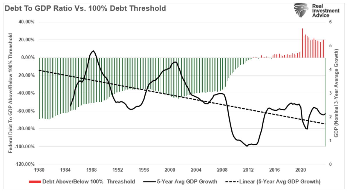 debt gdp ratio