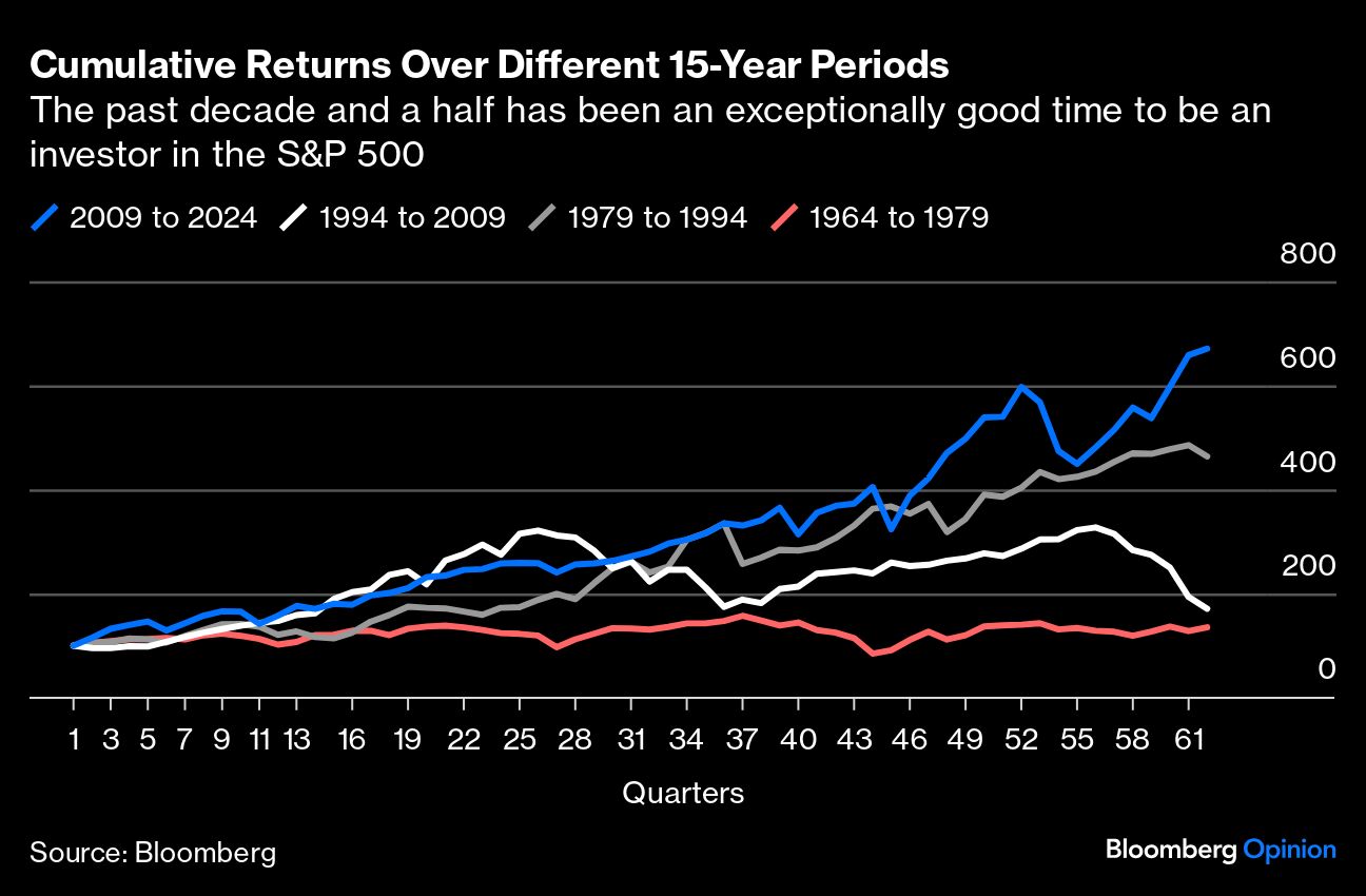 cumulative returns