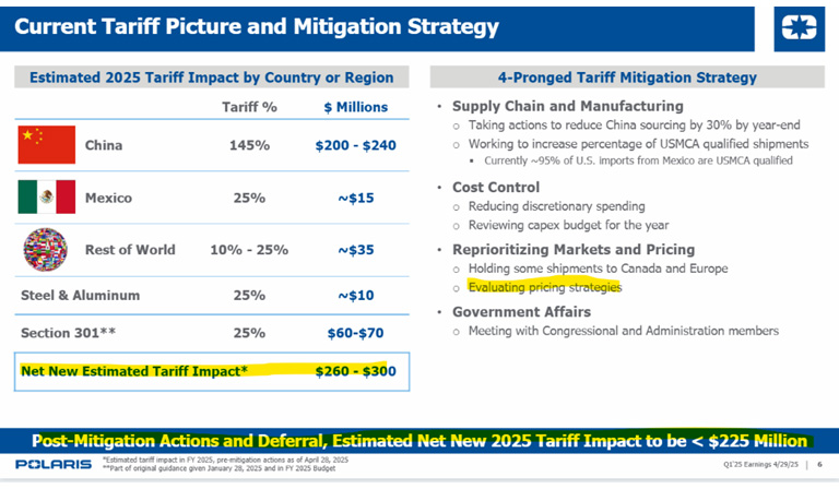 current tariff picture