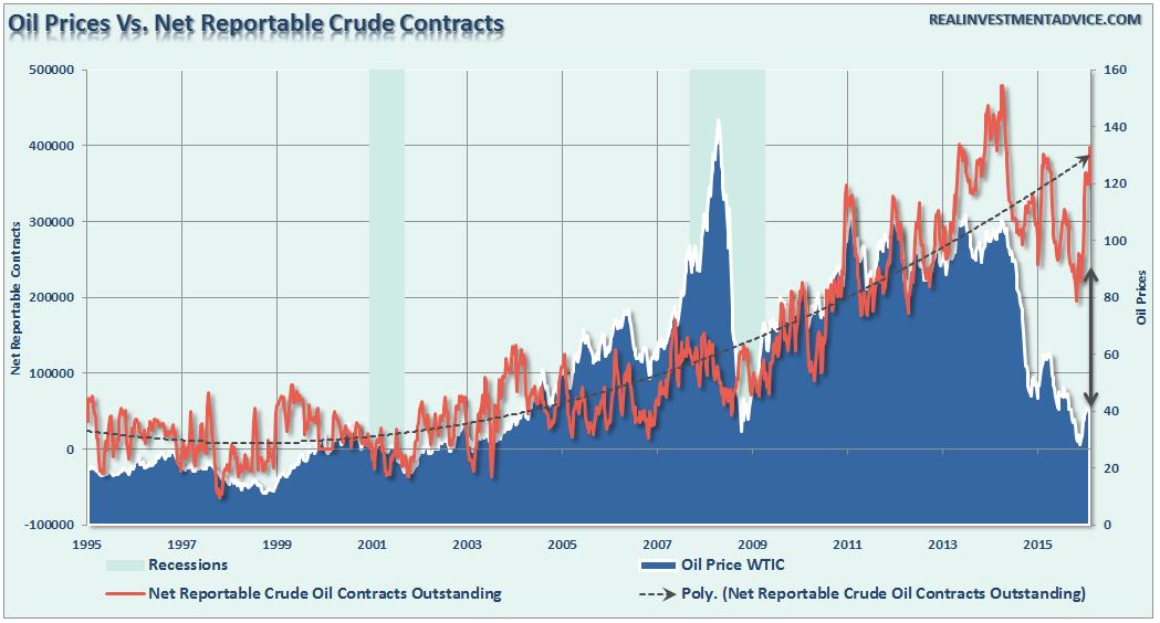 Oil-Price-Contracts-042616