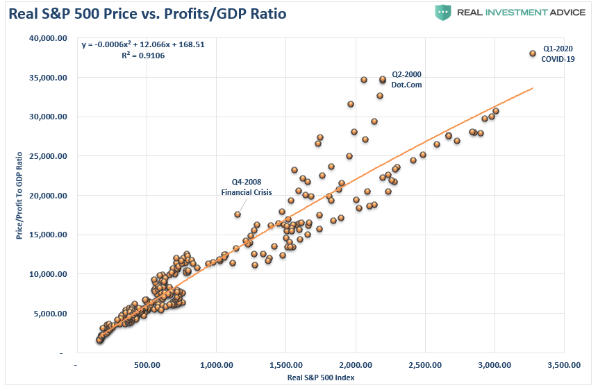 stocks economy, #MacroView: The Great Divide Between Stocks & The Economy