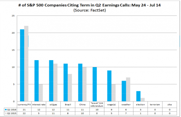FactSet earnings calls