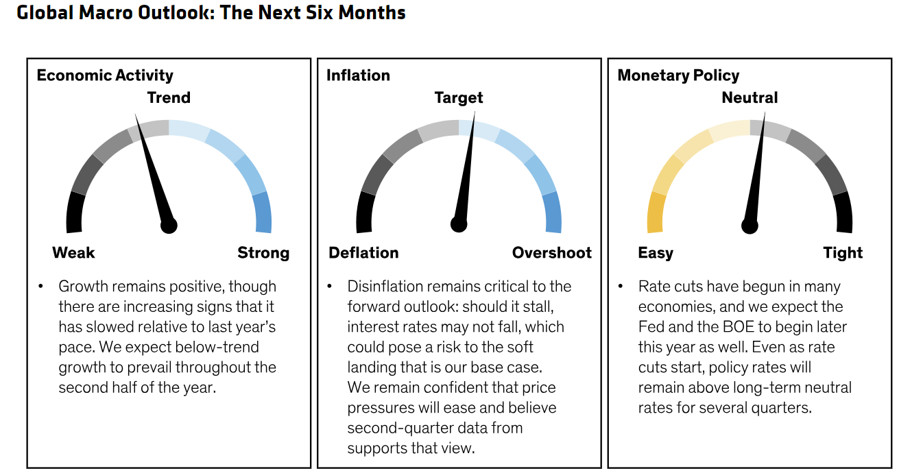 global macro